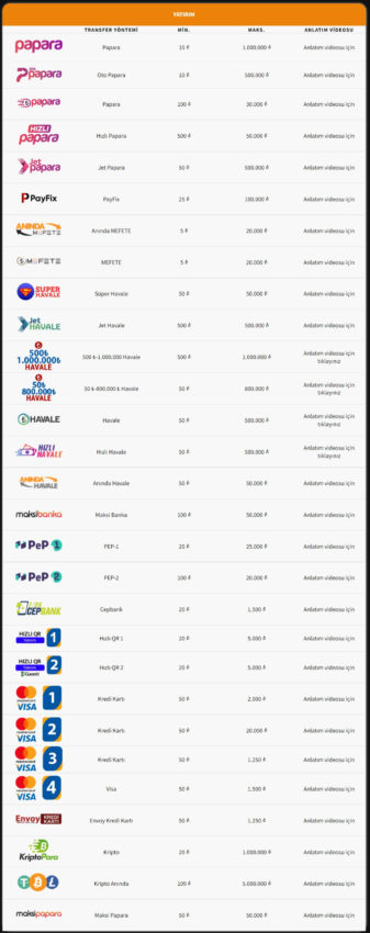 odeonbet ödeme yöntemleri