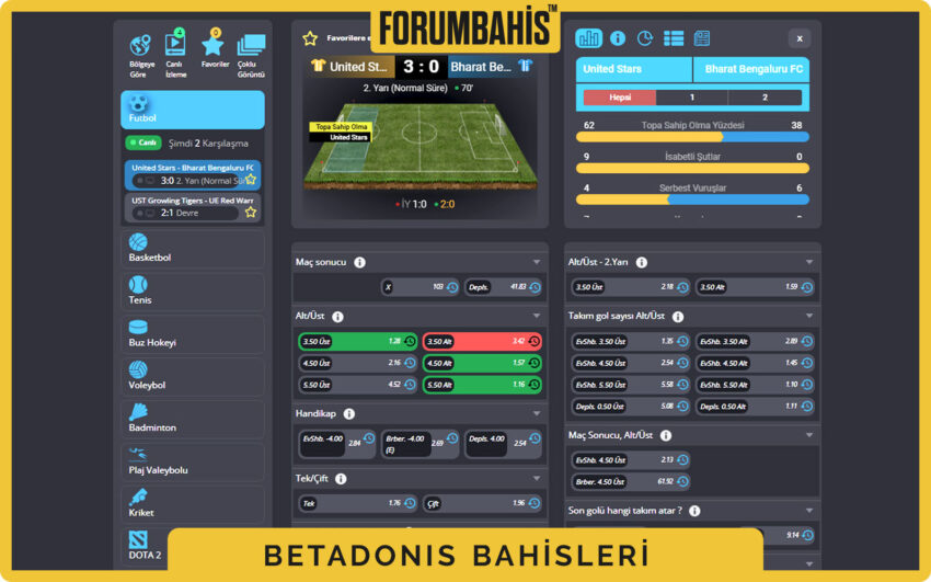 Betadonis bonus sayfası grid görünümü, yeni kullanıcı bonus ve tavan tutar