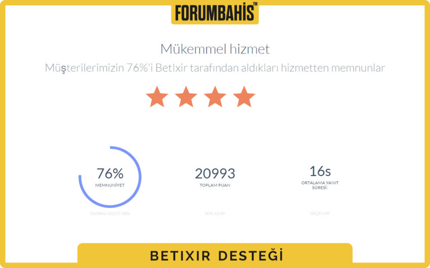 Betixir dil seçimi penceresi, Türkçe tercih ve yerel destek bilgisi