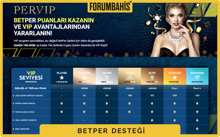 Betper mobil canlı sohbet balonu, destek ile anlık mesajlaşma