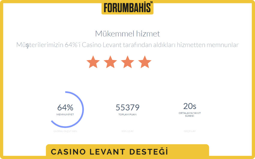 CasinoLevant Instagram profiline yönlendiren destek bağlantısı ve kısa açıklama