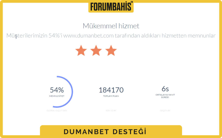 Dumanbet güvenlik ipuçları kartı, iki adımlı doğrulama ve destek yönlendirmesi