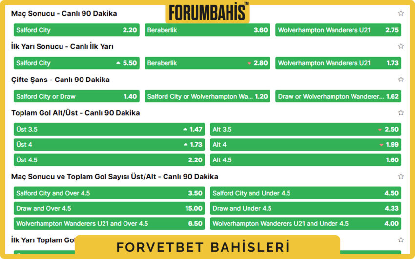 Forvetbet bonus listesi, spor bahisleri için yüzde oranlı bonus kartları